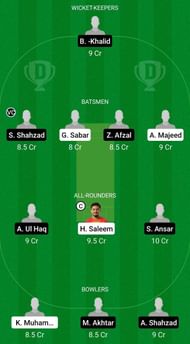 MR vs HIS Dream11 Team - 2